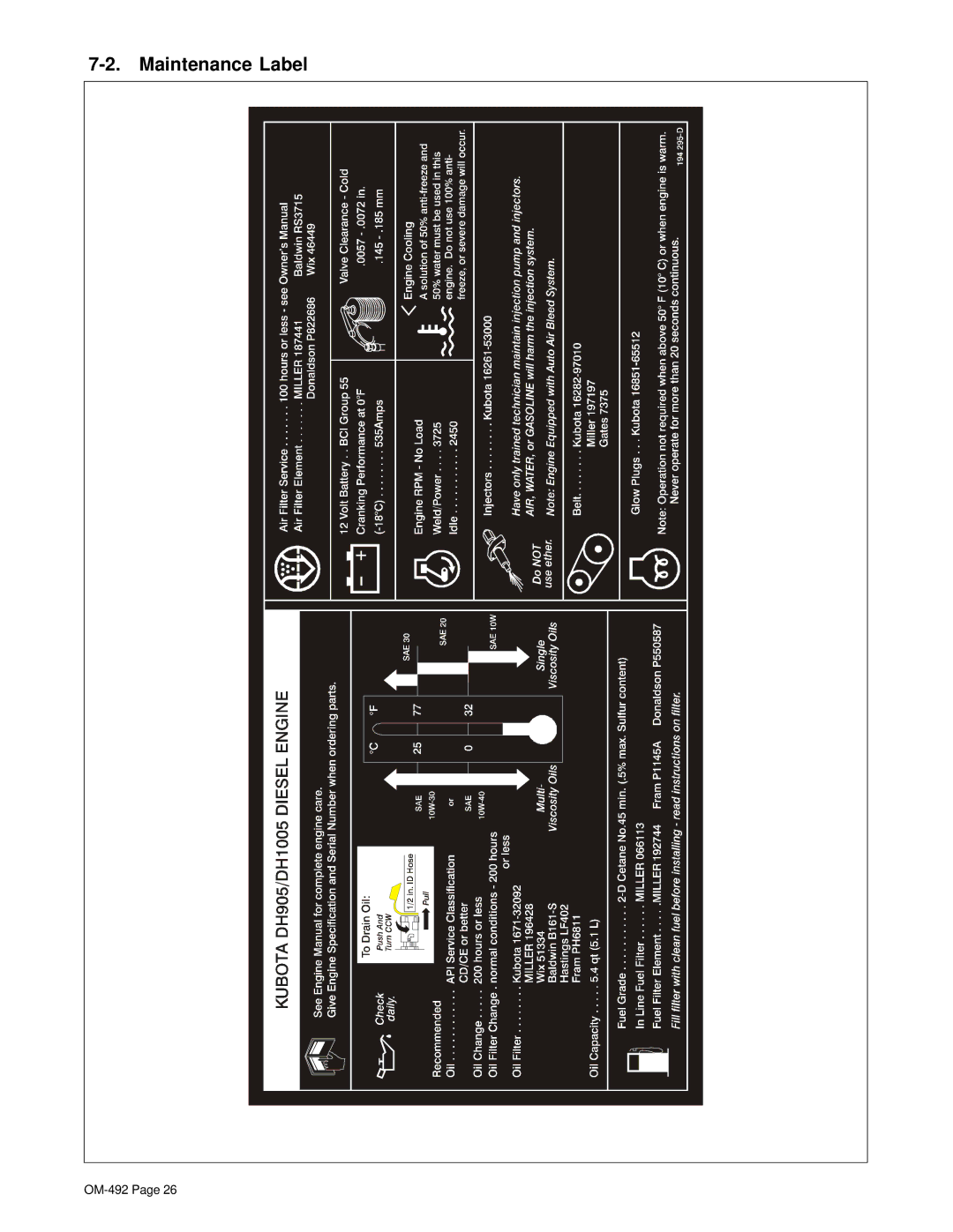 Hobart Welding Products 3025 manual Maintenance Label 