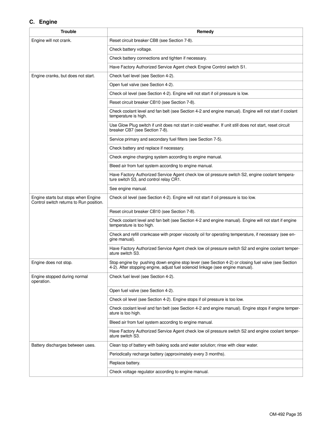 Hobart Welding Products 3025 manual Engine 