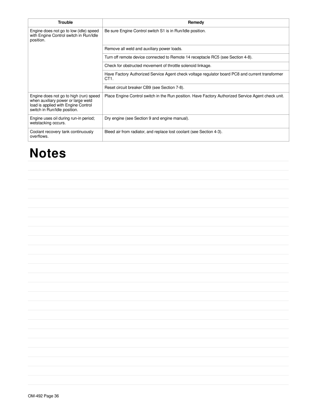 Hobart Welding Products 3025 manual CT1, Reset circuit breaker CB9 see Section 