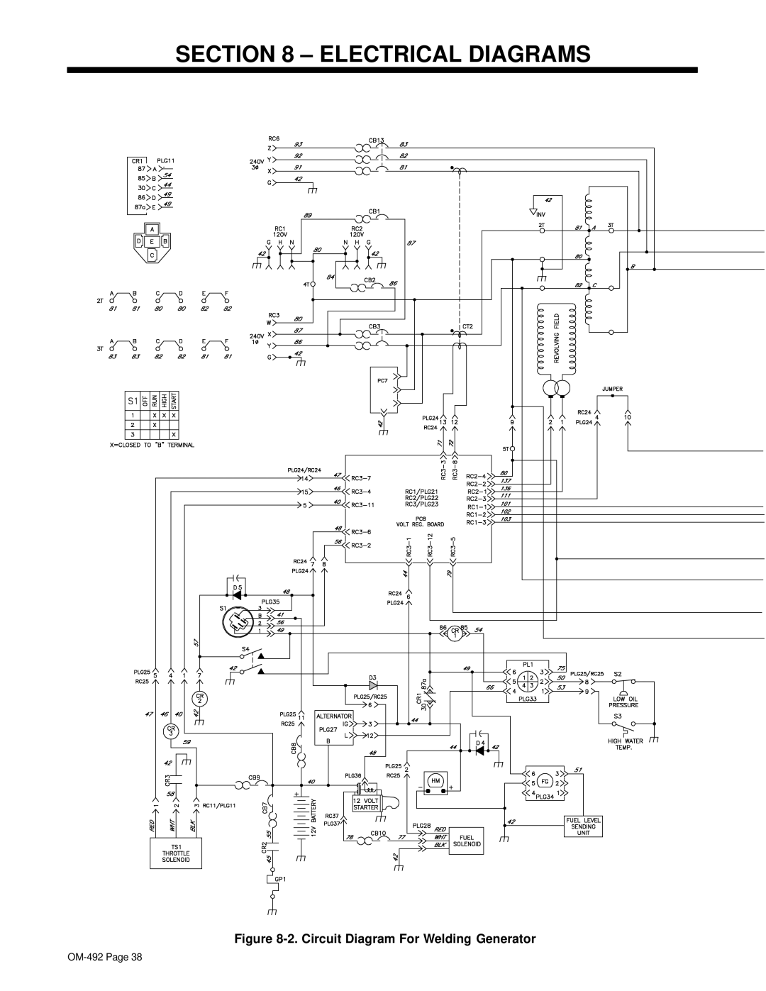 Hobart Welding Products 3025 manual Electrical Diagrams, Circuit Diagram For Welding Generator 