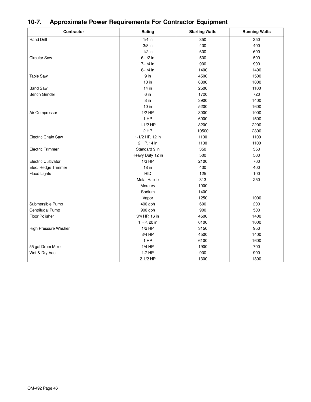 Hobart Welding Products 3025 manual Approximate Power Requirements For Contractor Equipment 