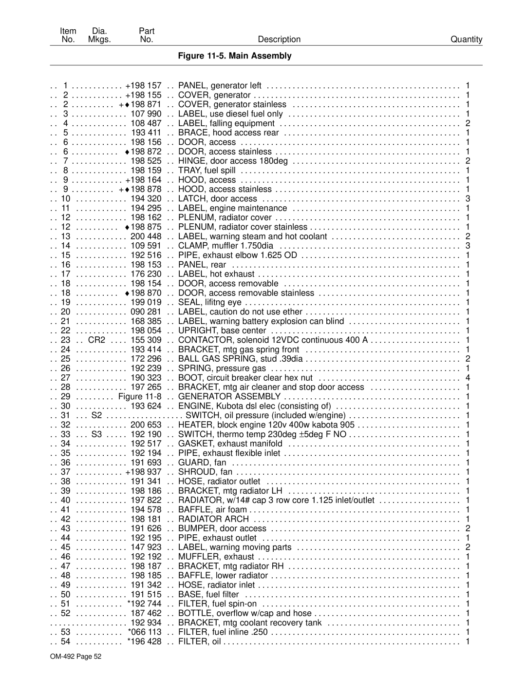 Hobart Welding Products 3025 manual Item Dia Part Mkgs Description Quantity 