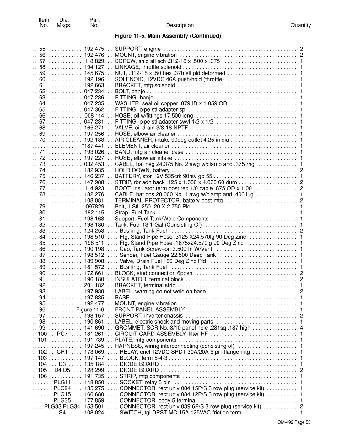 Hobart Welding Products 3025 manual PLG11 