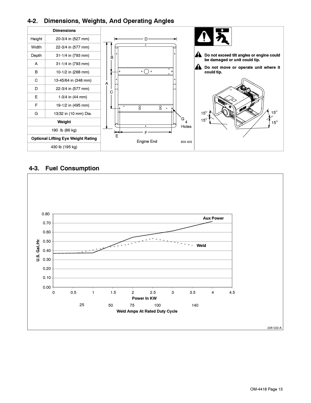 Hobart Welding Products 4500 Dimensions, Weights, And Operating Angles, Fuel Consumption, Weld Amps At Rated Duty Cycle 