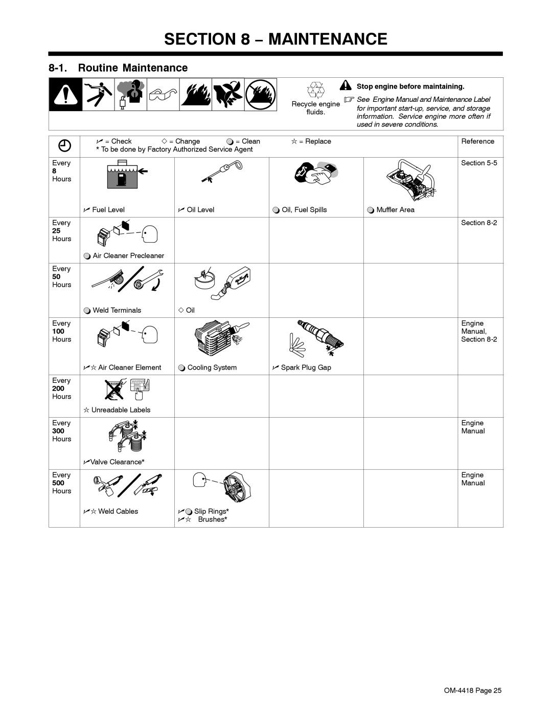 Hobart Welding Products 4500 manual Routine Maintenance 