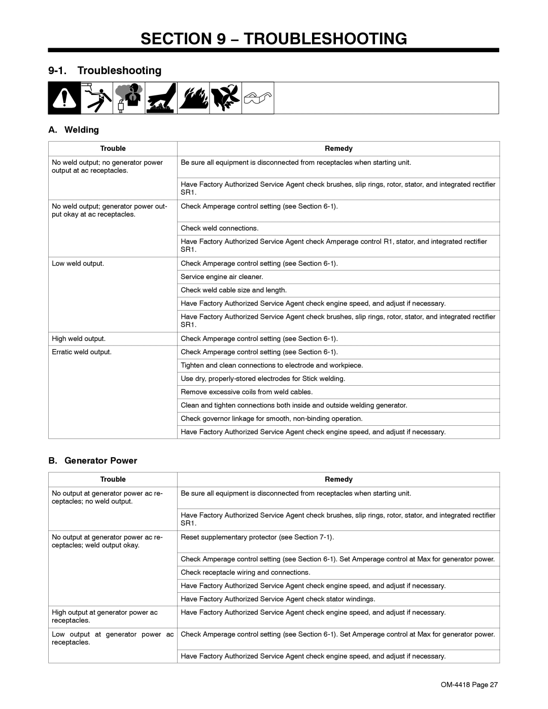 Hobart Welding Products 4500 manual Troubleshooting, Welding, Generator Power, Trouble Remedy 