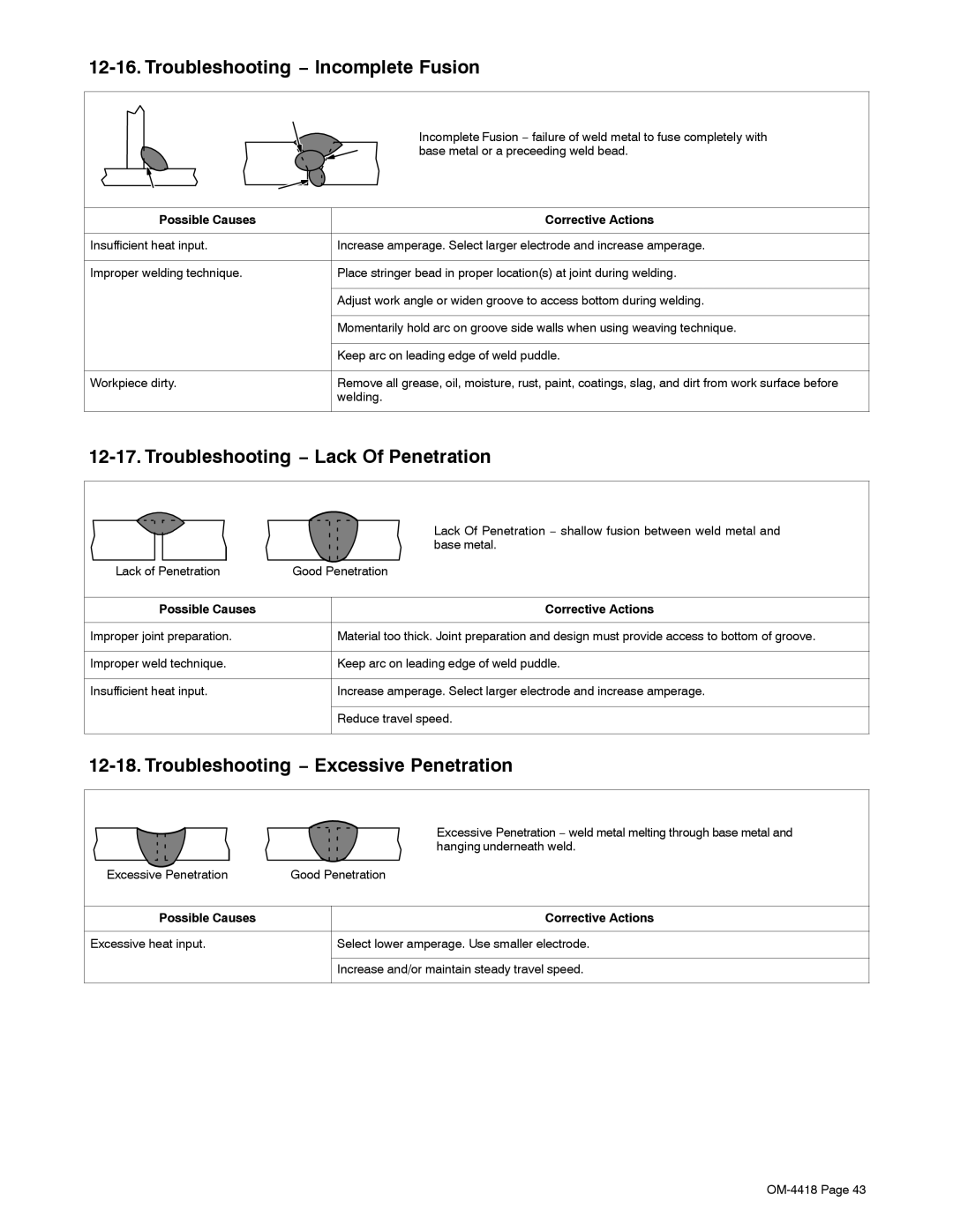 Hobart Welding Products 4500 manual Troubleshooting − Incomplete Fusion, Troubleshooting − Lack Of Penetration 