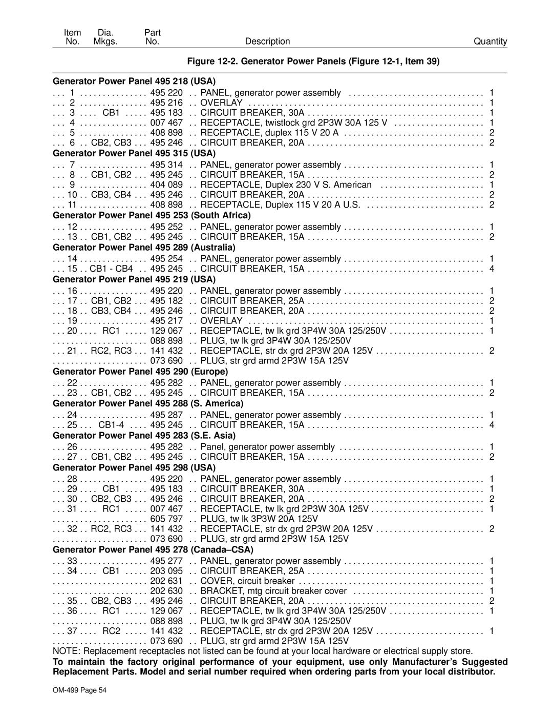 Hobart Welding Products CHAMP 2060 manual Item Dia Part Mkgs Description Quantity 