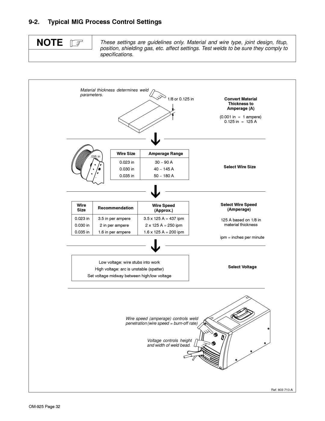 Hobart Welding Products H-10 GUN Typical MIG Process Control Settings, Thickness to Amperage a, Wire Size Amperage Range 