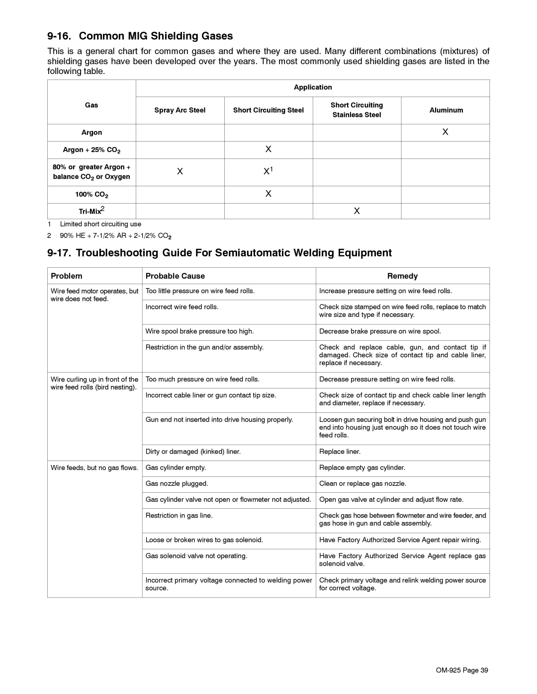 Hobart Welding Products 180 manual Common MIG Shielding Gases, Troubleshooting Guide For Semiautomatic Welding Equipment 