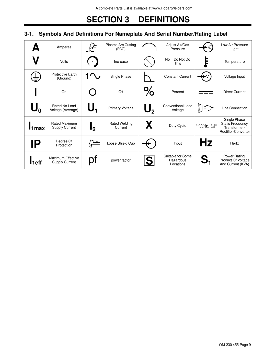 Hobart Welding Products 250ci, HP-25 TORCH manual Definitions, I1max, I1eff 