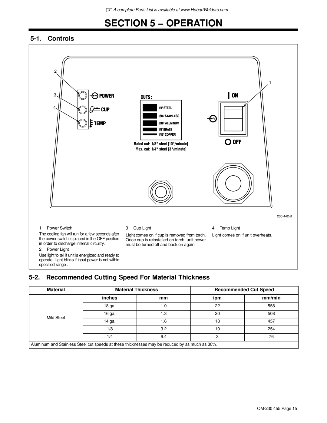 Hobart Welding Products 250ci, HP-25 TORCH manual Operation, Controls, Recommended Cutting Speed For Material Thickness 