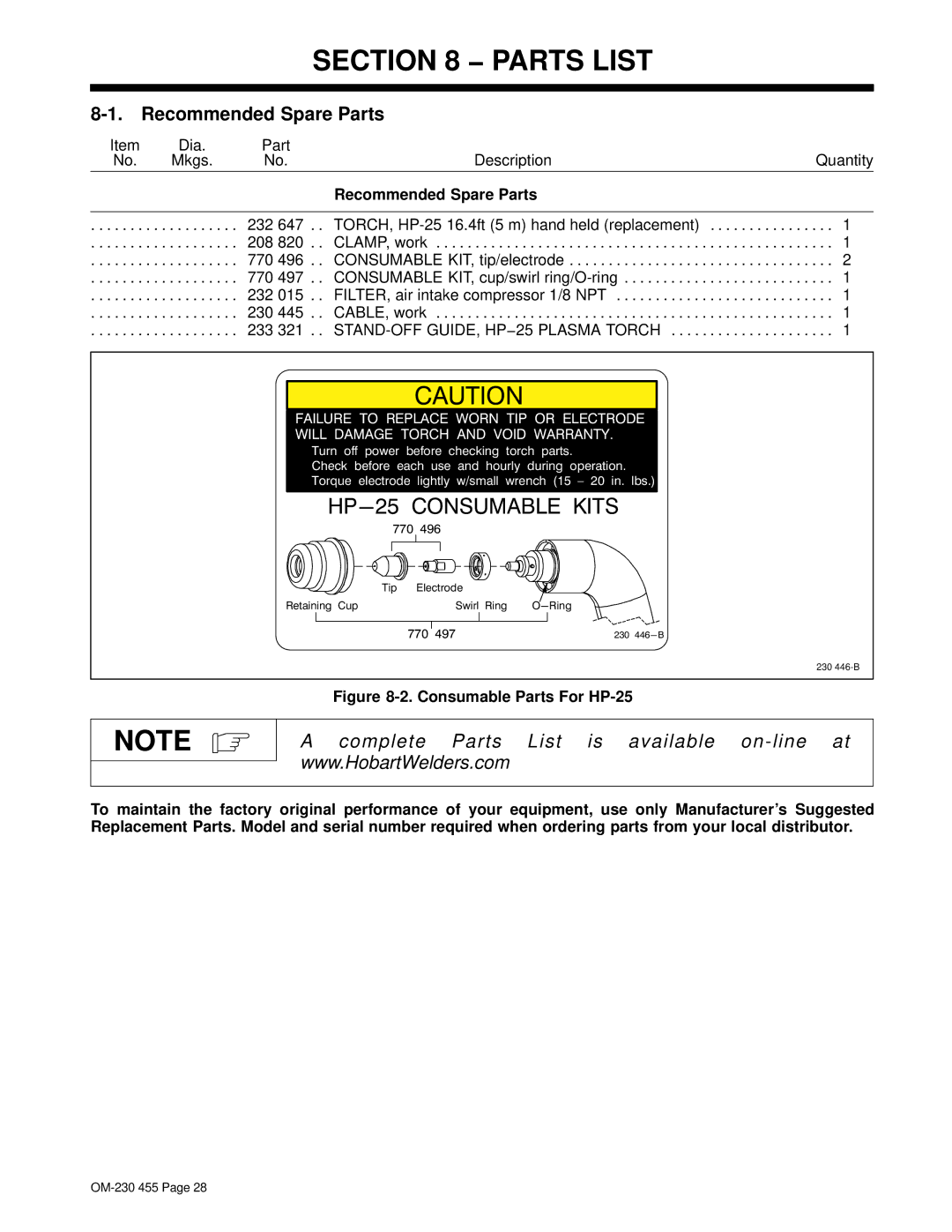 Hobart Welding Products HP-25 TORCH, 250ci manual Parts List, Recommended Spare Parts 