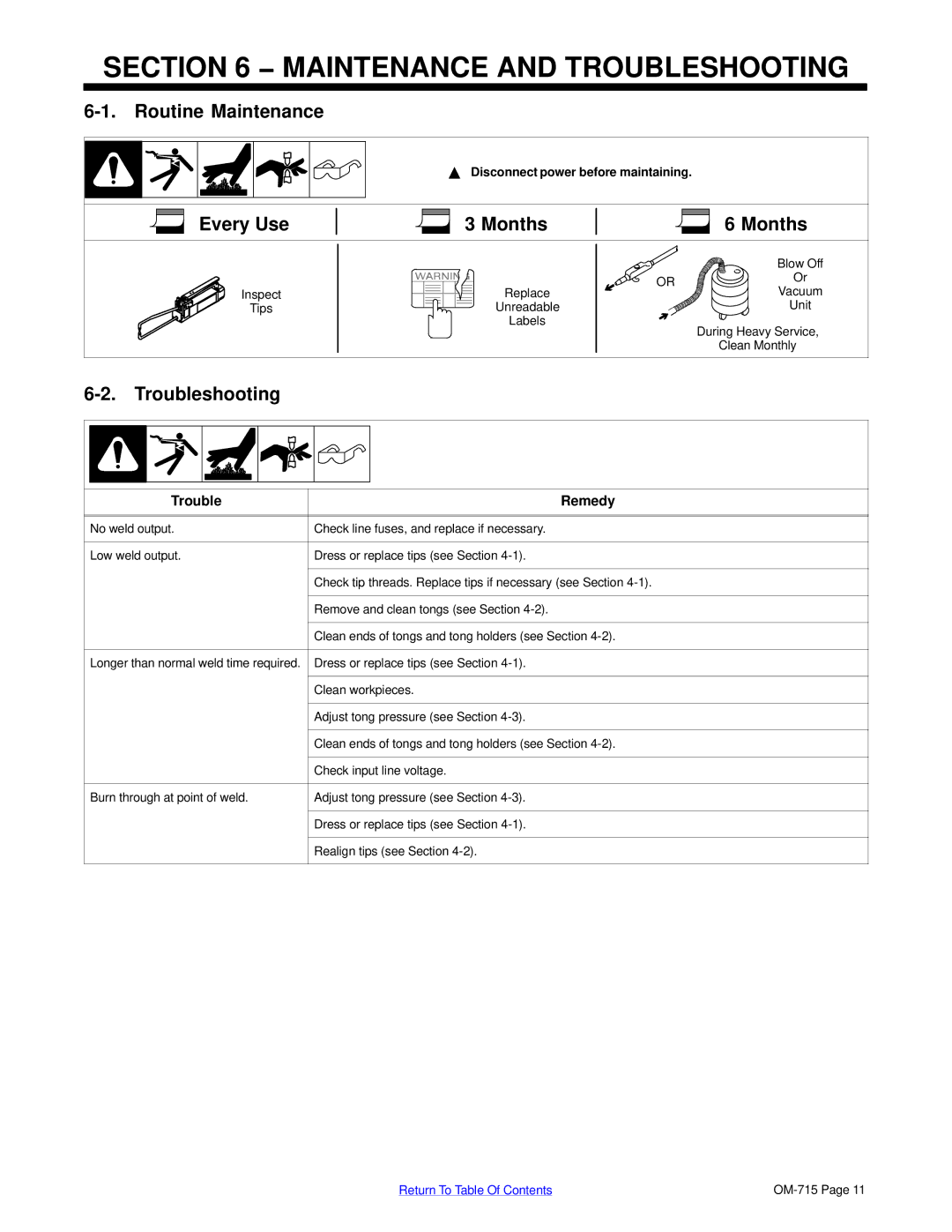 Hobart Welding Products HSW 25, HSW 15 manual Maintenance and Troubleshooting, Routine Maintenance, Every Use Months 