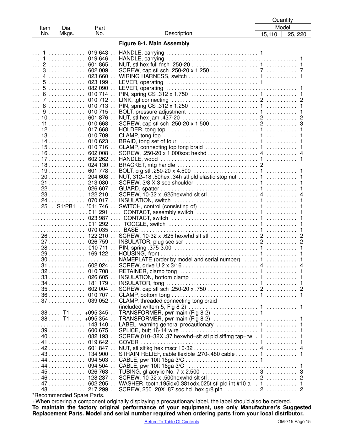 Hobart Welding Products HSW 25, HSW 15 manual Quantity 