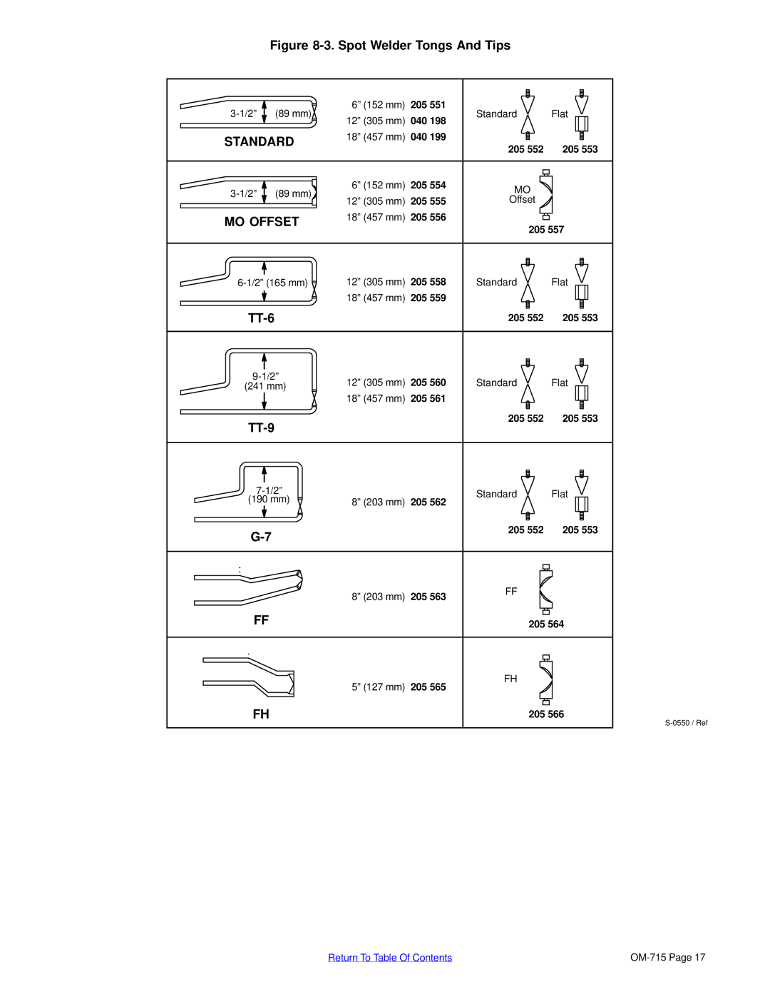 Hobart Welding Products HSW 25, HSW 15 manual TT-6, TT-9, 205 