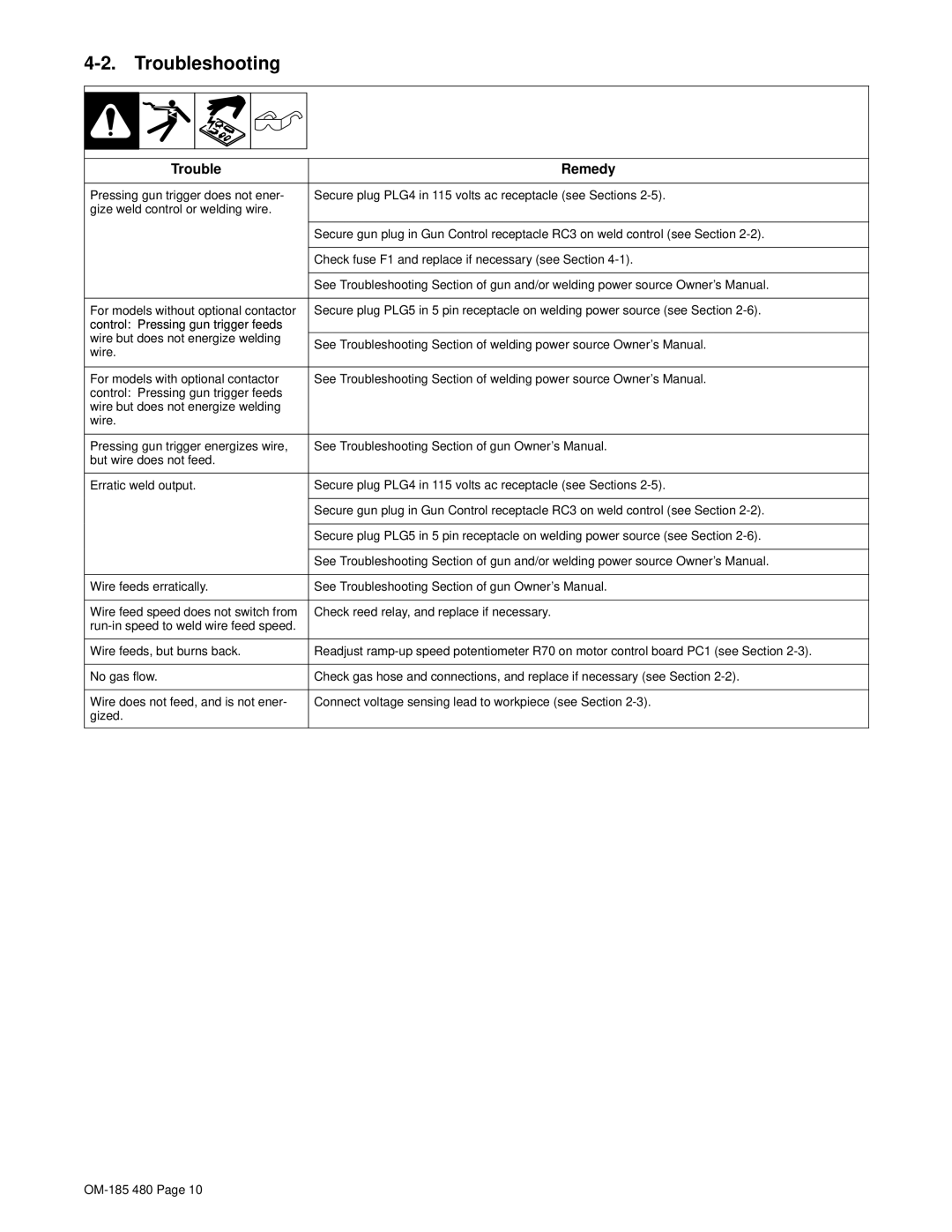 Hobart Welding Products HWC-115A manual Troubleshooting, Trouble Remedy 