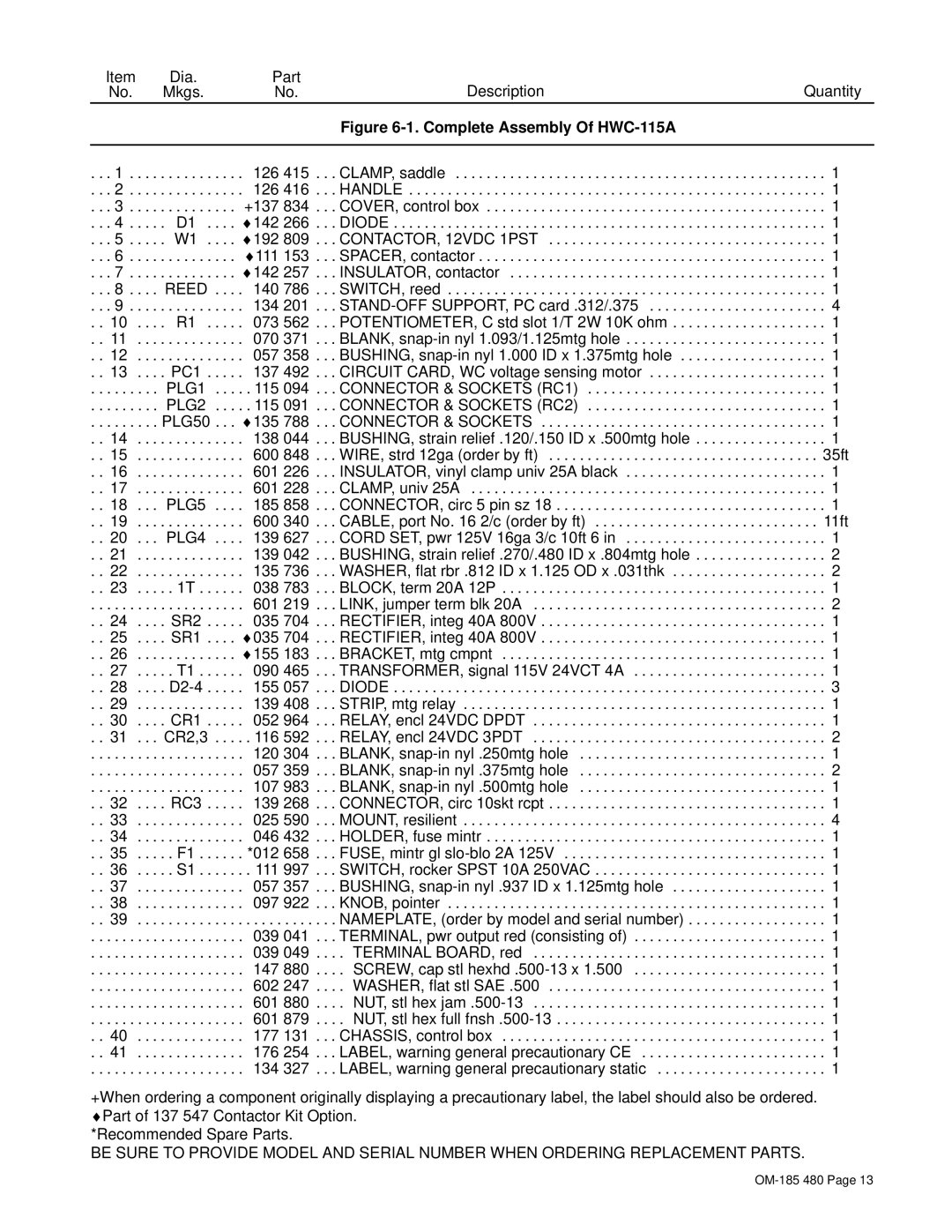 Hobart Welding Products HWC-115A manual Dia Part Description Quantity Mkgs 