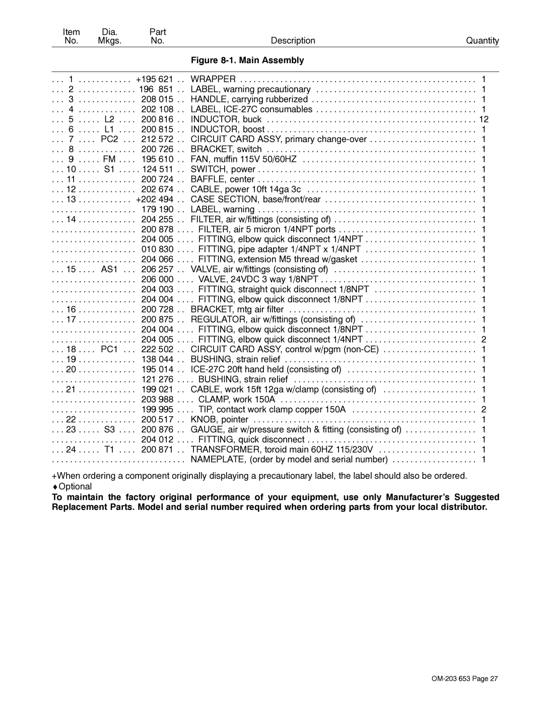 Hobart Welding Products 400, ICE-27C manual Dia Part Description Quantity Mkgs 