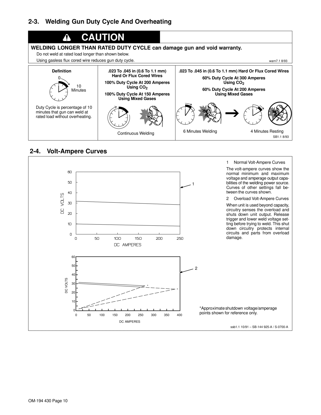 Hobart Welding Products M-25 GUN, 2510 specifications Welding Gun Duty Cycle And Overheating, Volt-Ampere Curves, Definition 