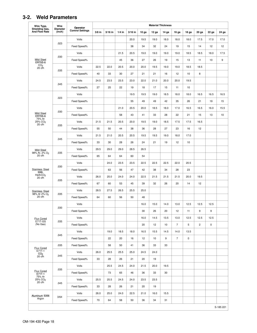 Hobart Welding Products M-25 GUN, 2510 specifications Weld Parameters, CO2 