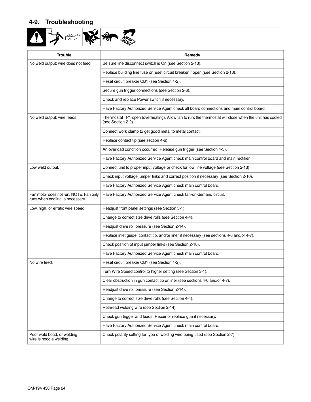 Hobart Welding Products M-25 GUN, 2510 specifications Troubleshooting, Trouble Remedy 