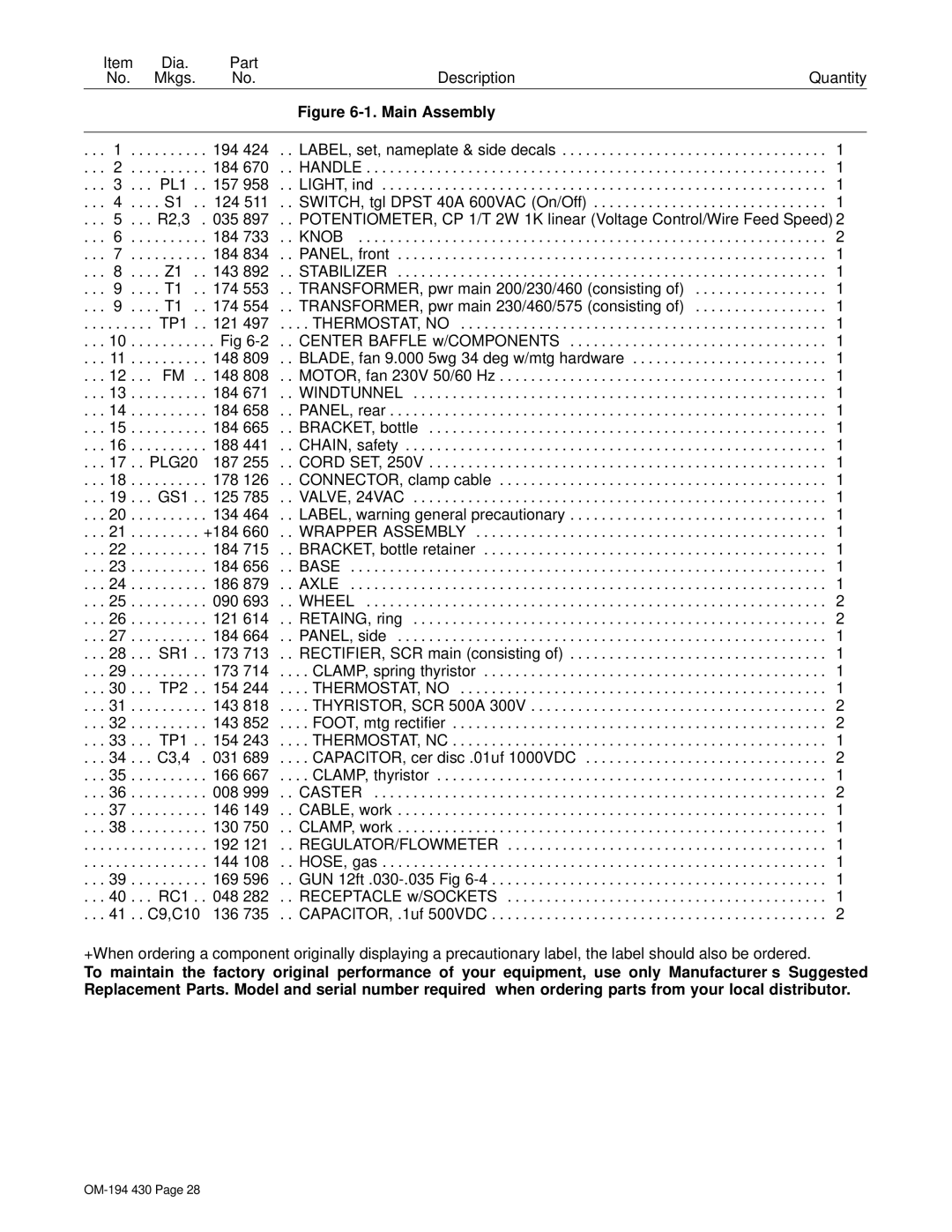 Hobart Welding Products M-25 GUN, 2510 specifications Item Dia Part Description Mkgs Quantity 