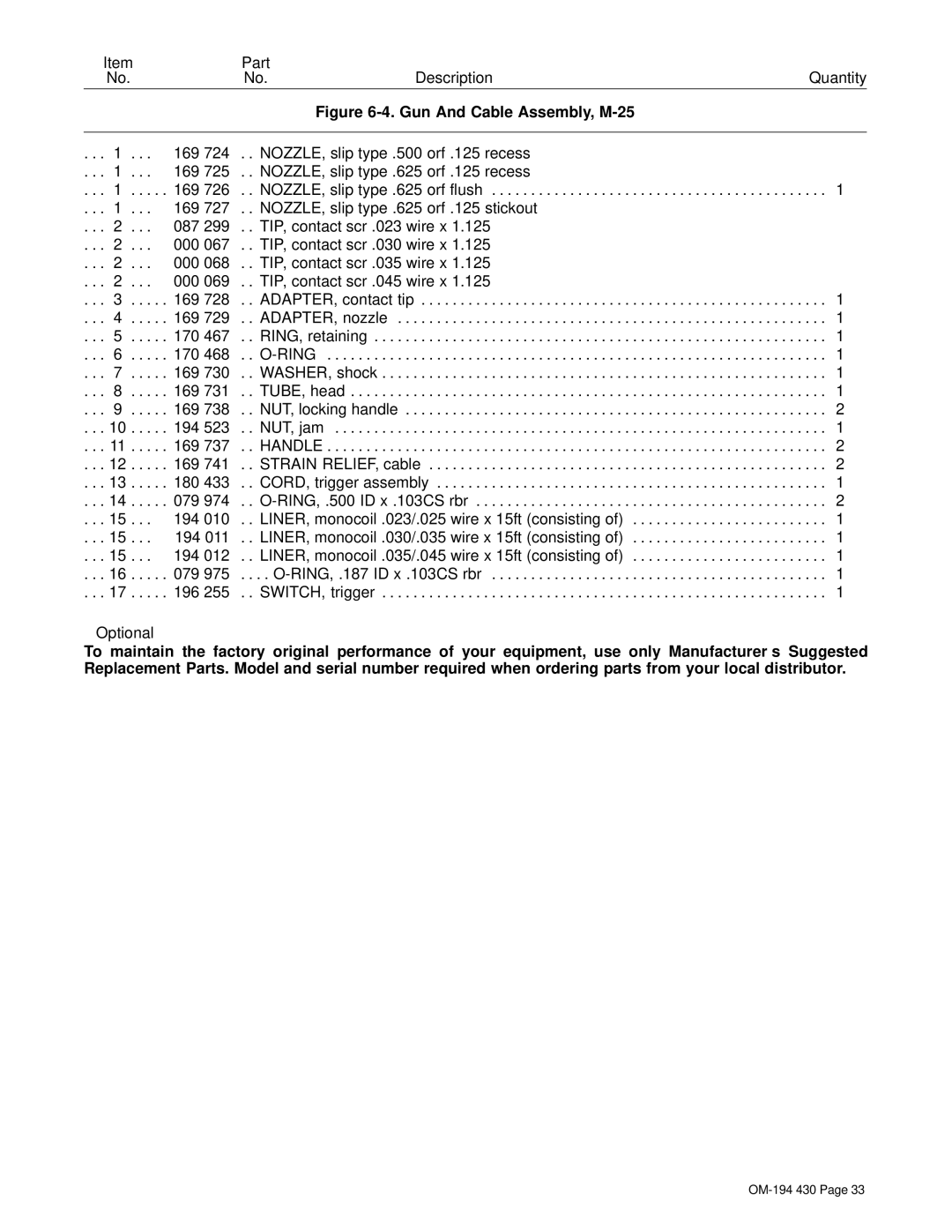 Hobart Welding Products 2510, M-25 GUN specifications Part Description Quantity 