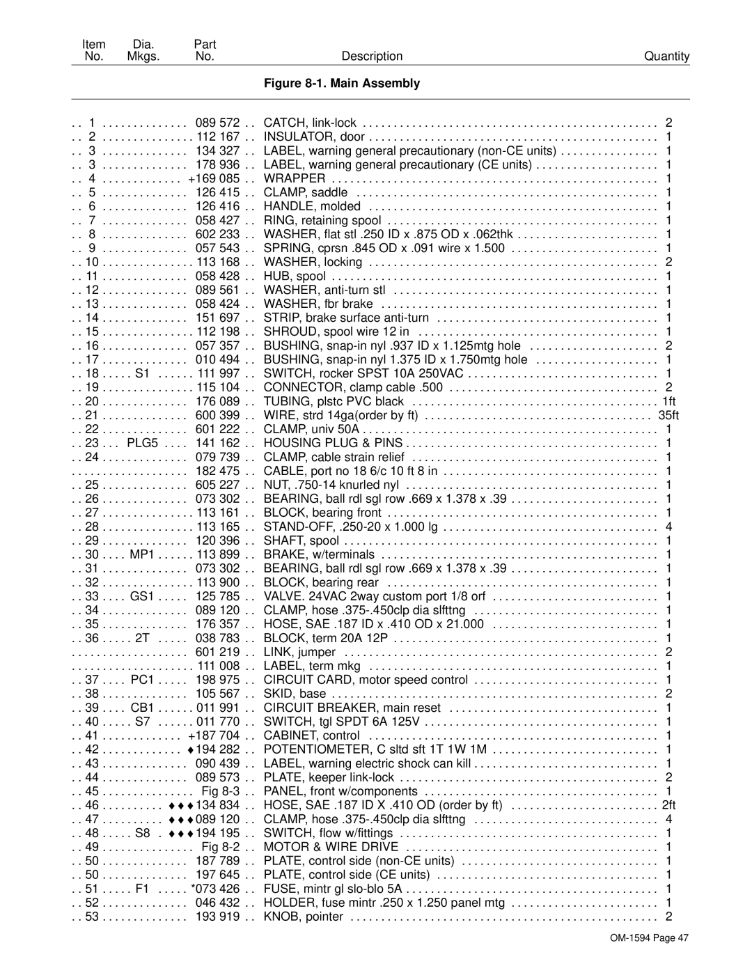 Hobart Welding Products OM-1594 manual MP1 