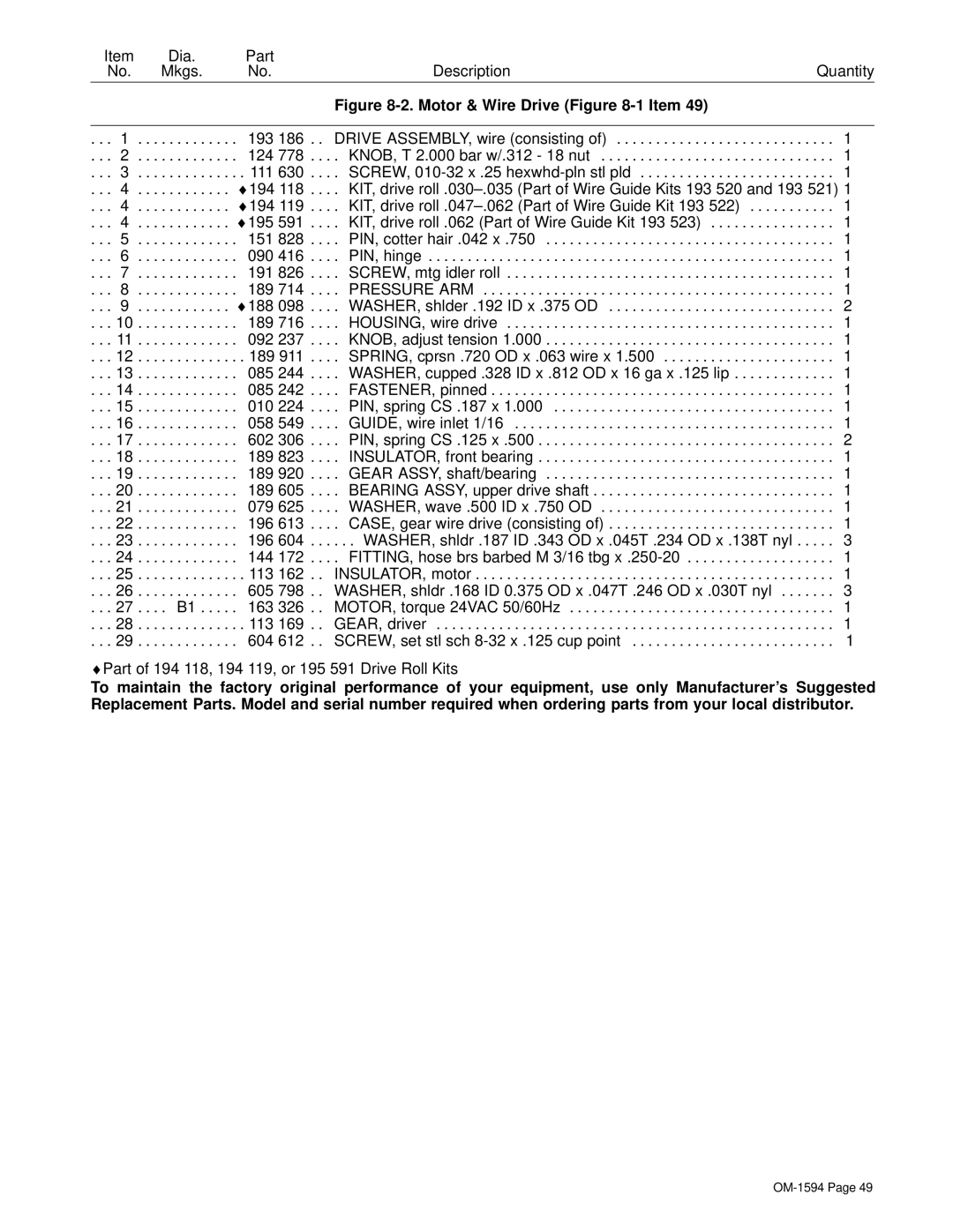 Hobart Welding Products OM-1594 manual Motor & Wire Drive -1 Item 