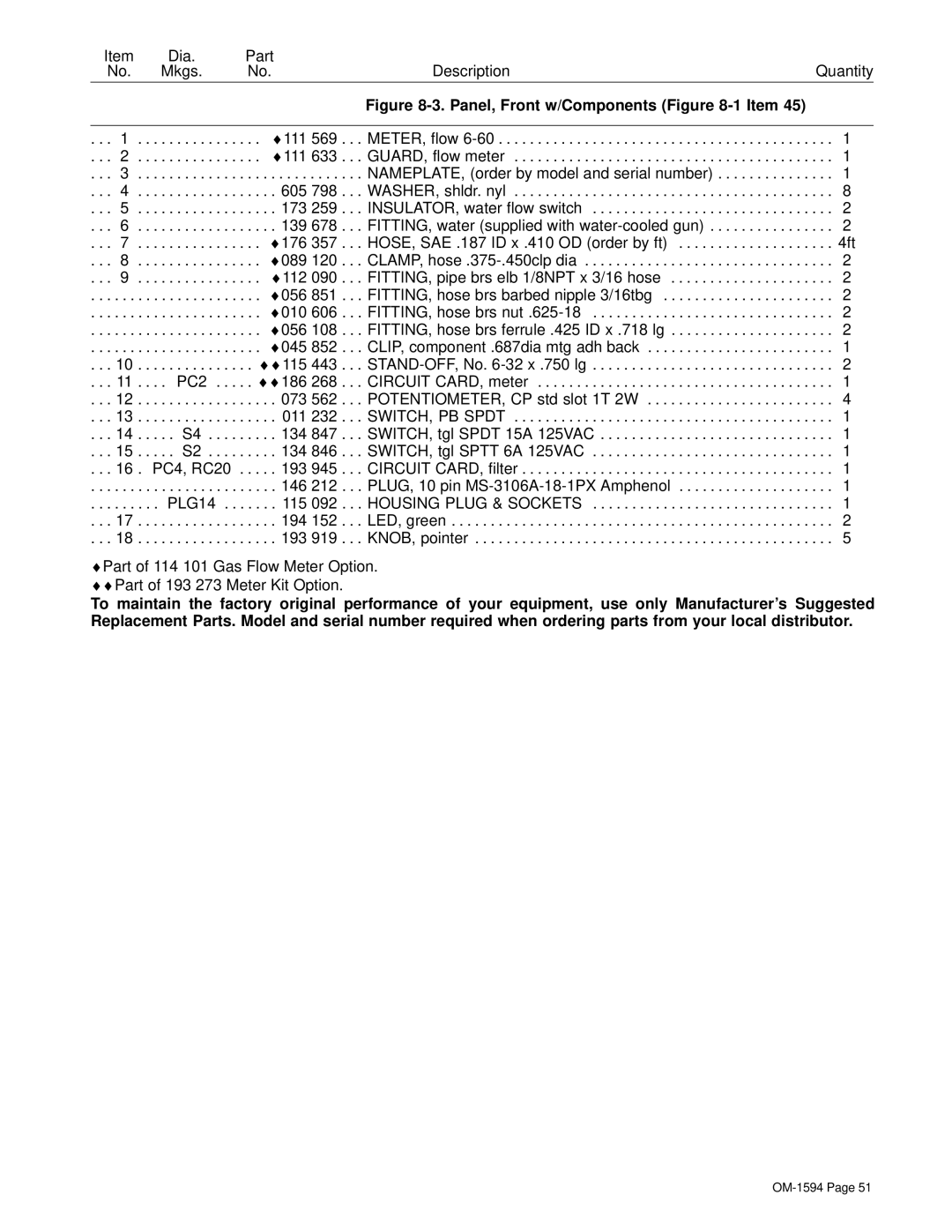 Hobart Welding Products OM-1594 manual Panel, Front w/Components -1 Item 