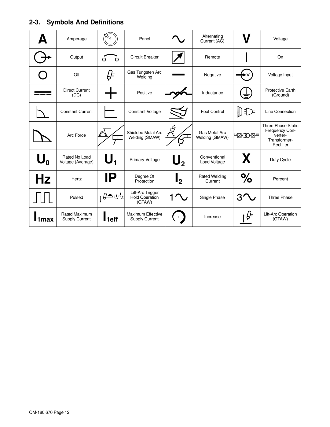 Hobart Welding Products OM-180 670Q manual Symbols And Definitions, I1max, I1eff 