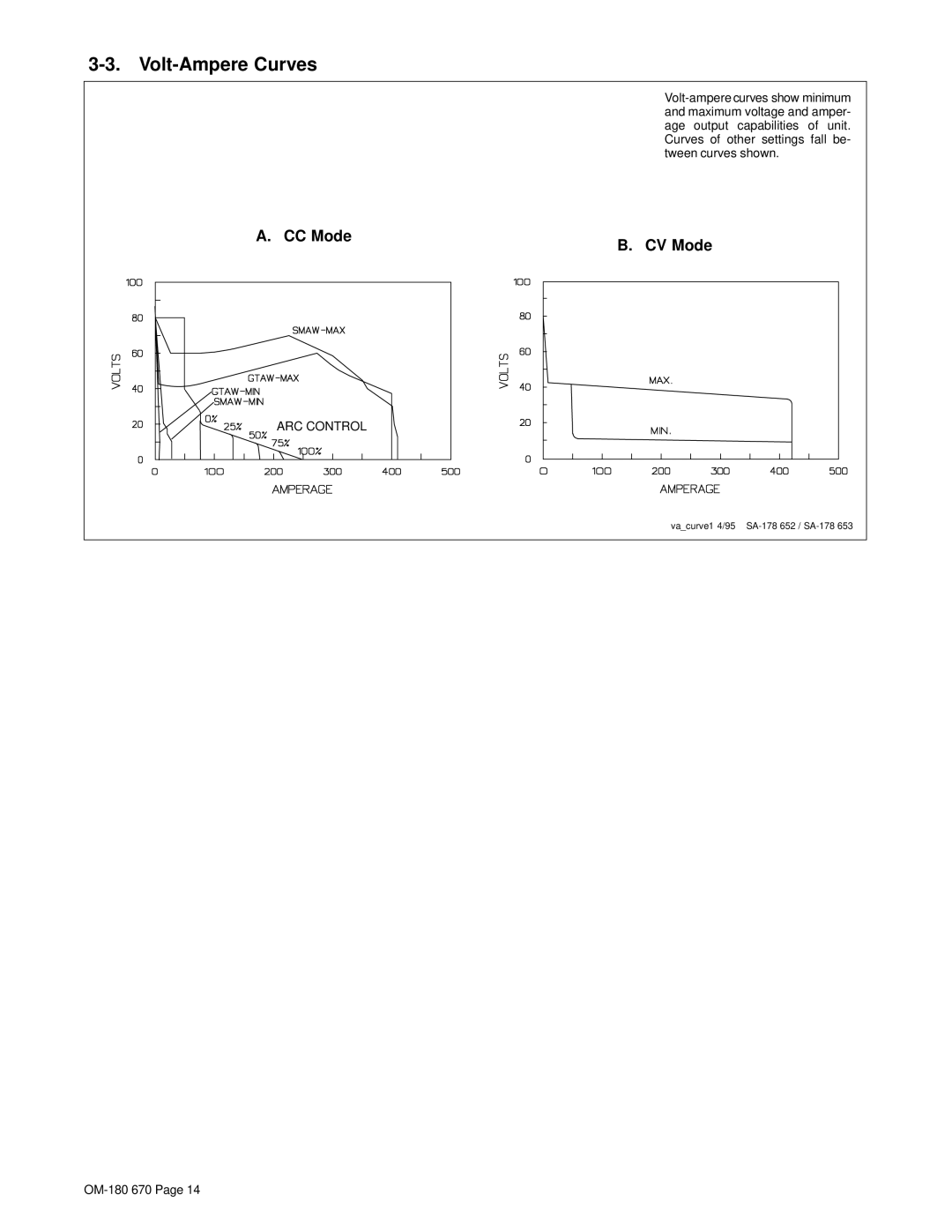 Hobart Welding Products OM-180 670Q manual Volt-Ampere Curves, CC Mode, CV Mode 