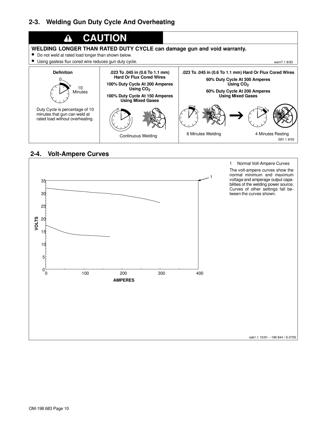 Hobart Welding Products OM-198 683C manual Welding Gun Duty Cycle And Overheating, Volt-Ampere Curves, Definition 