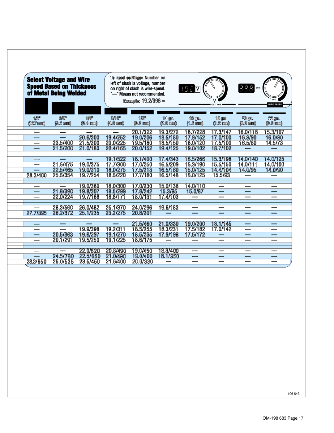 Hobart Welding Products OM-198 683C manual 196 