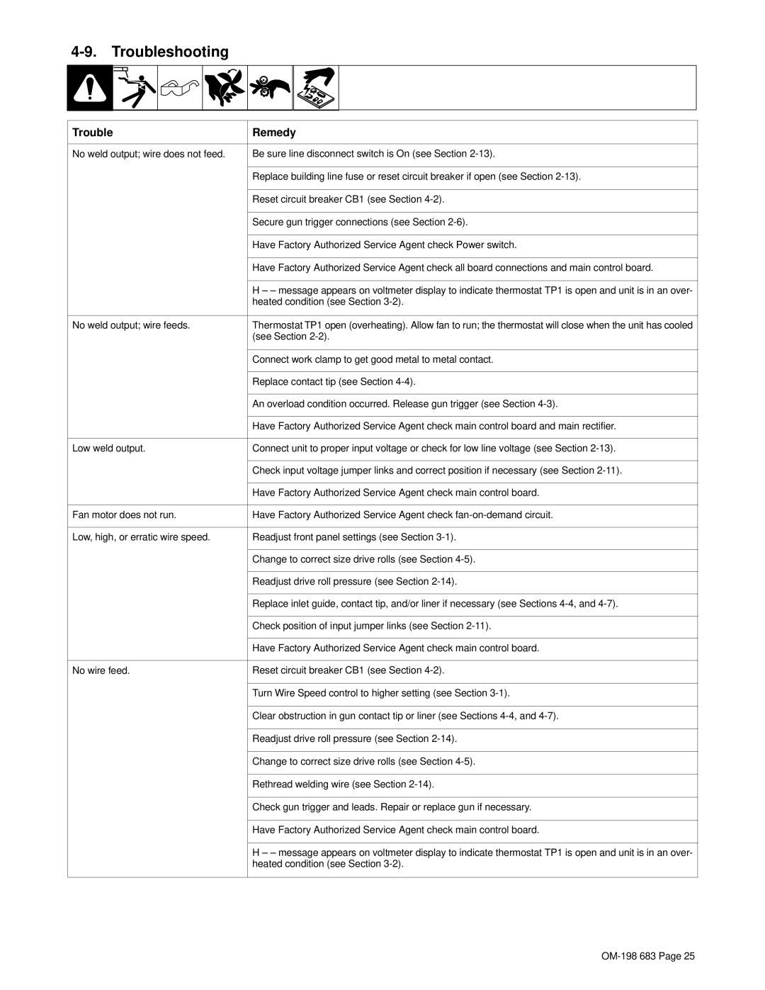 Hobart Welding Products OM-198 683C manual Troubleshooting, Trouble Remedy 
