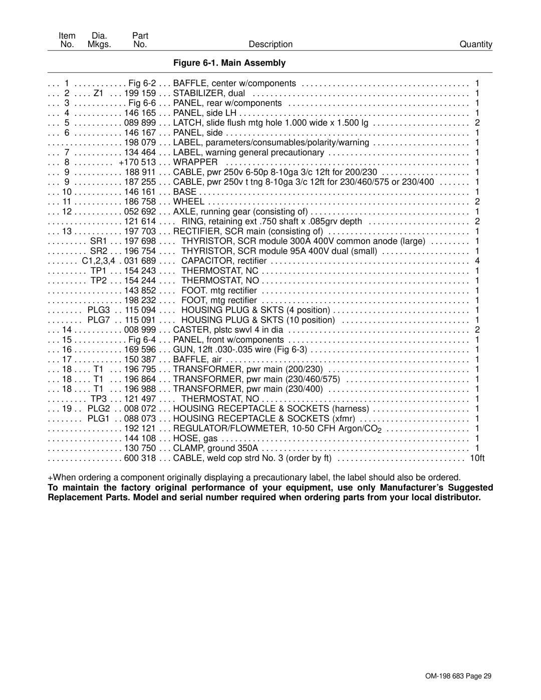 Hobart Welding Products OM-198 683C manual Dia Part Description Mkgs Quantity 