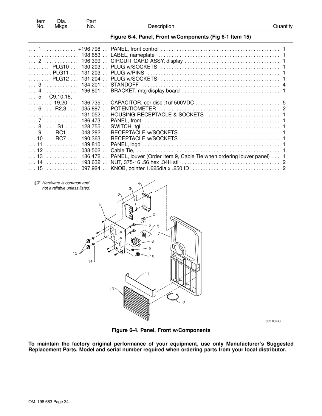 Hobart Welding Products OM-198 683C manual Panel, Front w/Components -1 Item 