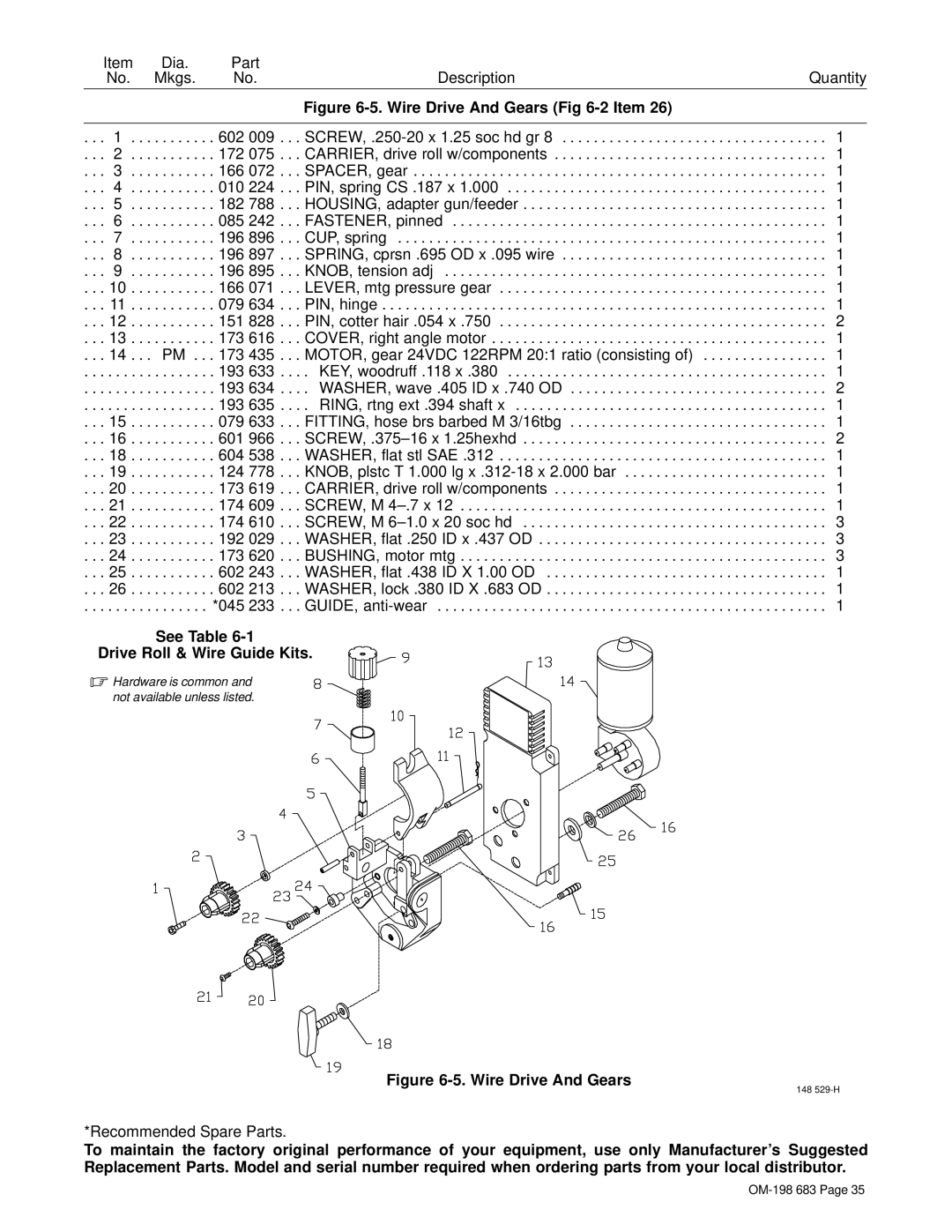 Hobart Welding Products OM-198 683C manual Wire Drive And Gears -2 Item 