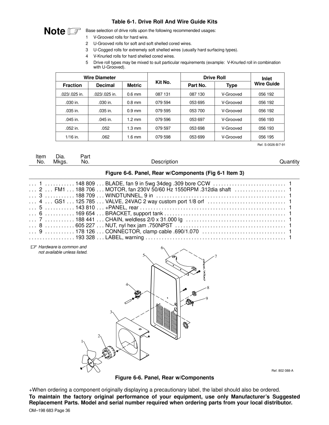 Hobart Welding Products OM-198 683C manual Drive Roll And Wire Guide Kits, Panel, Rear w/Components -1 Item 