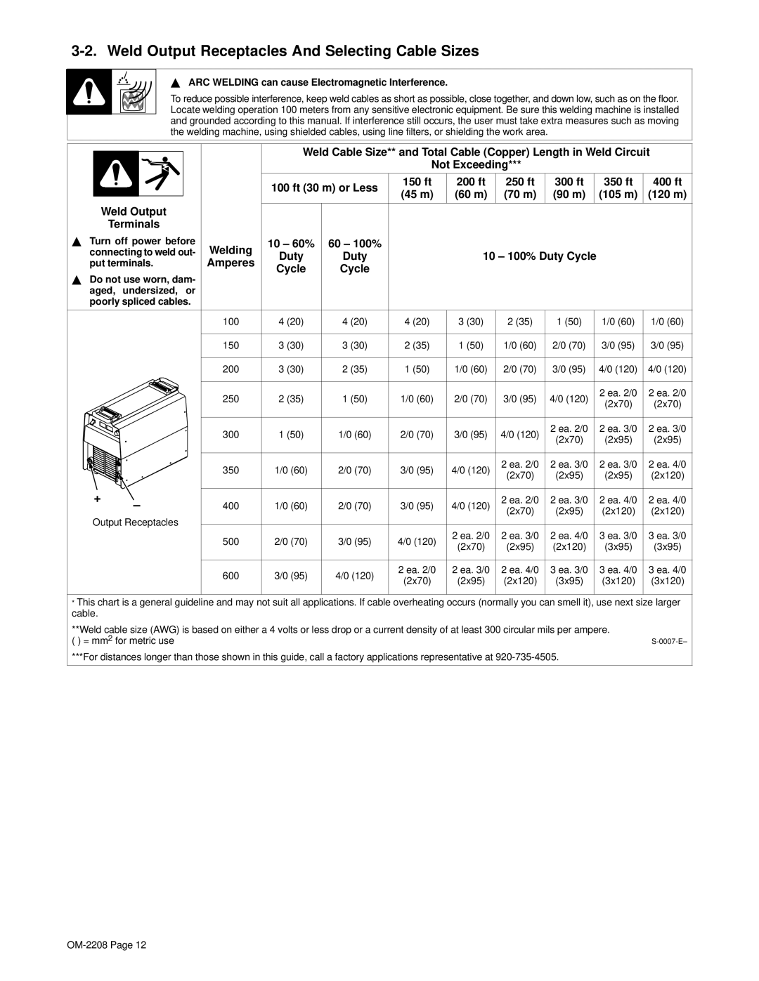 Hobart Welding Products OM-2208 manual Weld Output Receptacles And Selecting Cable Sizes, 45 m 60 m 70 m 90 m 105 m 120 m 