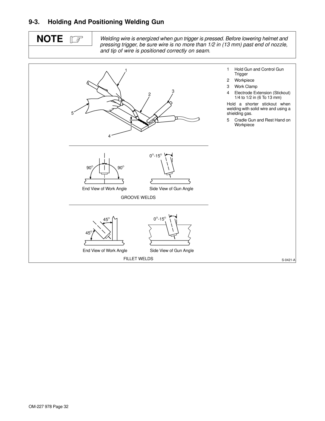 Hobart Welding Products OM-227 978B manual Holding And Positioning Welding Gun 