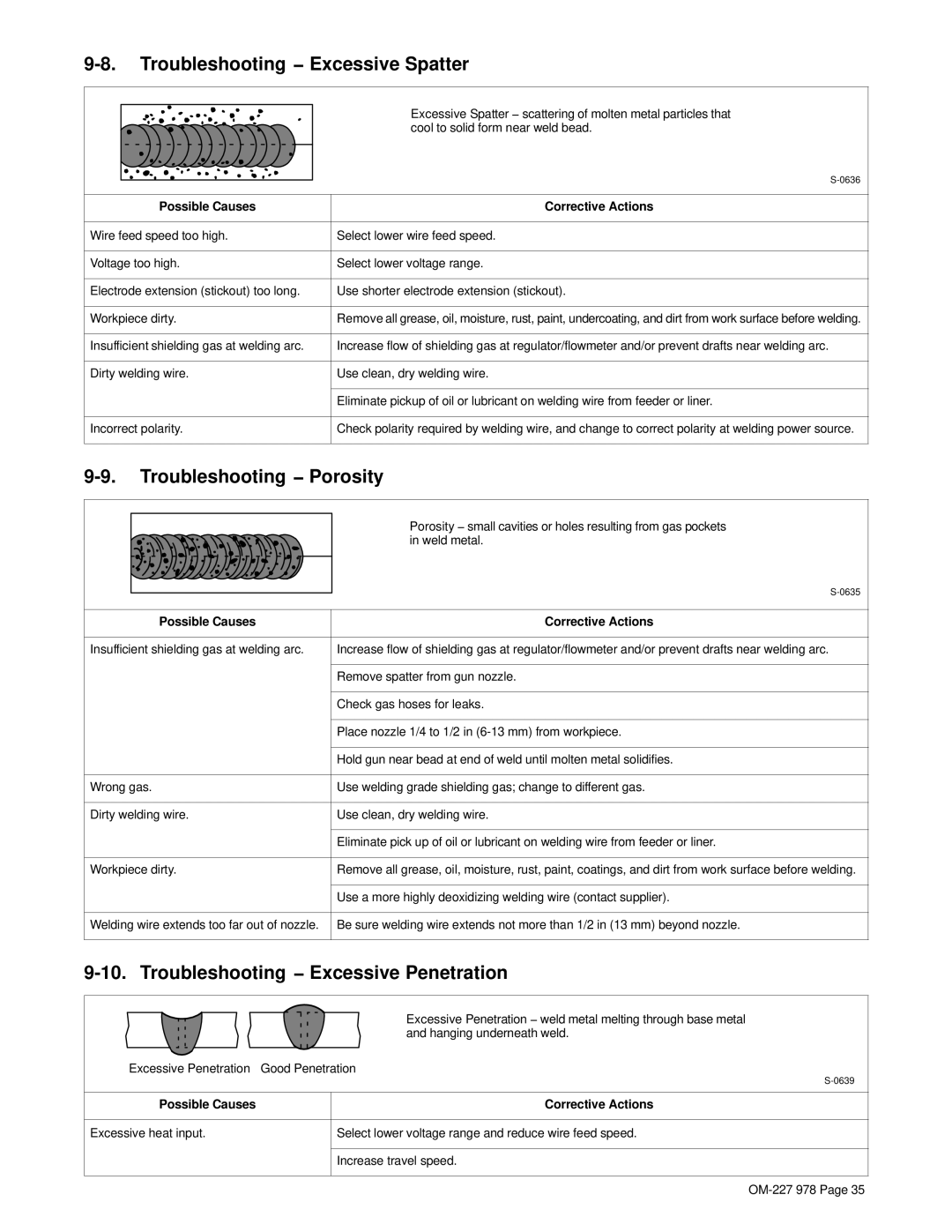 Hobart Welding Products OM-227 978B manual Troubleshooting − Excessive Spatter, Troubleshooting − Porosity 