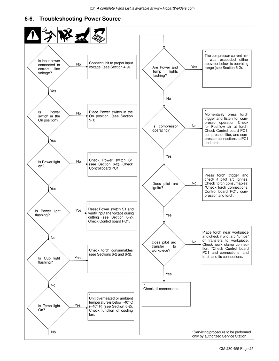 Hobart Welding Products OM-230 455D manual Troubleshooting Power Source, Check Control board PC1 