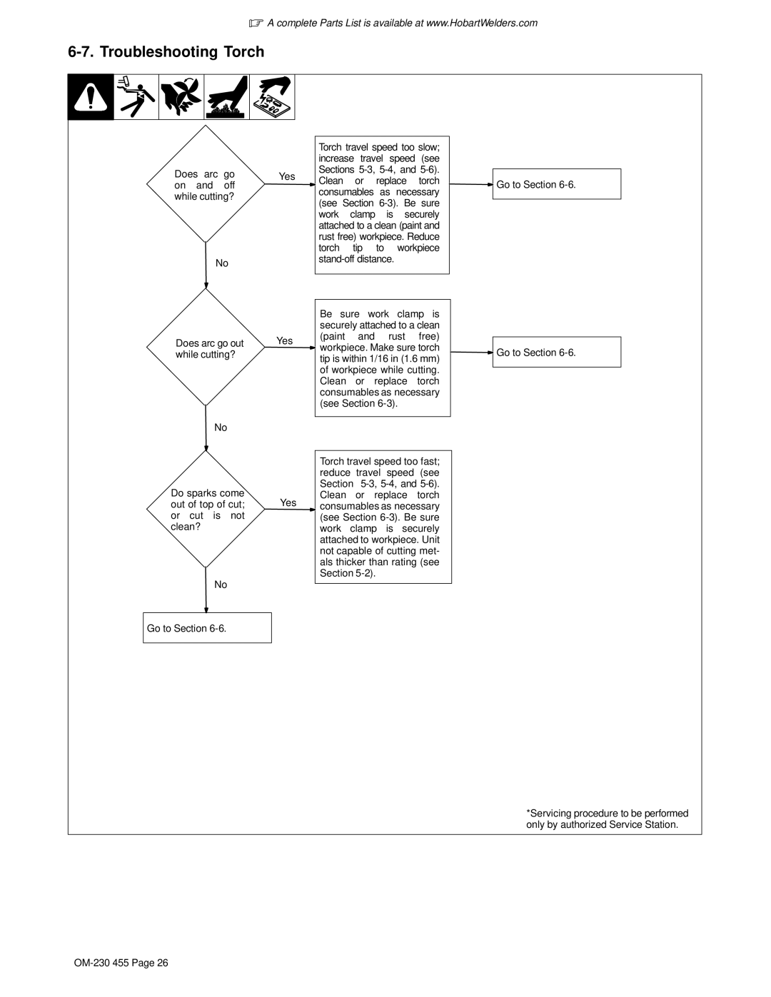 Hobart Welding Products OM-230 455D manual Troubleshooting Torch 