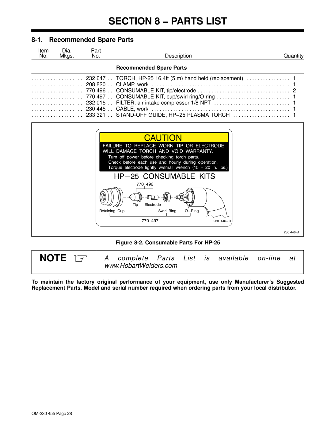 Hobart Welding Products OM-230 455D manual Parts List, Recommended Spare Parts 