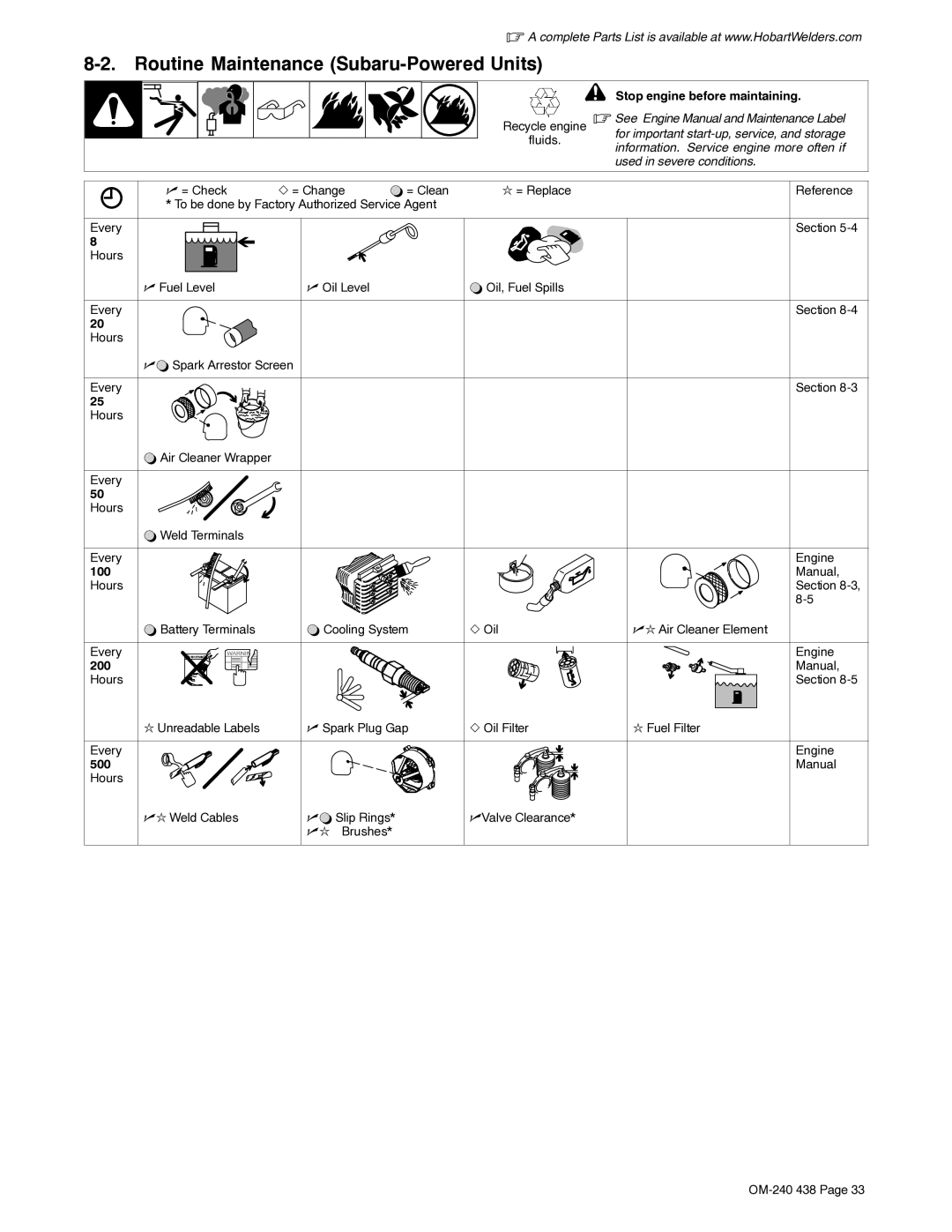 Hobart Welding Products OM-240 438B Routine Maintenance Subaru-Powered Units, Stop engine before maintaining, 100, 200 