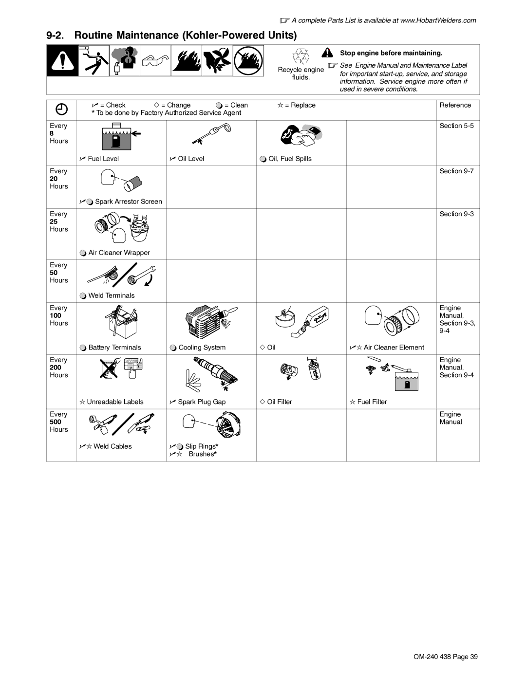 Hobart Welding Products OM-240 438B manual Routine Maintenance Kohler-Powered Units 