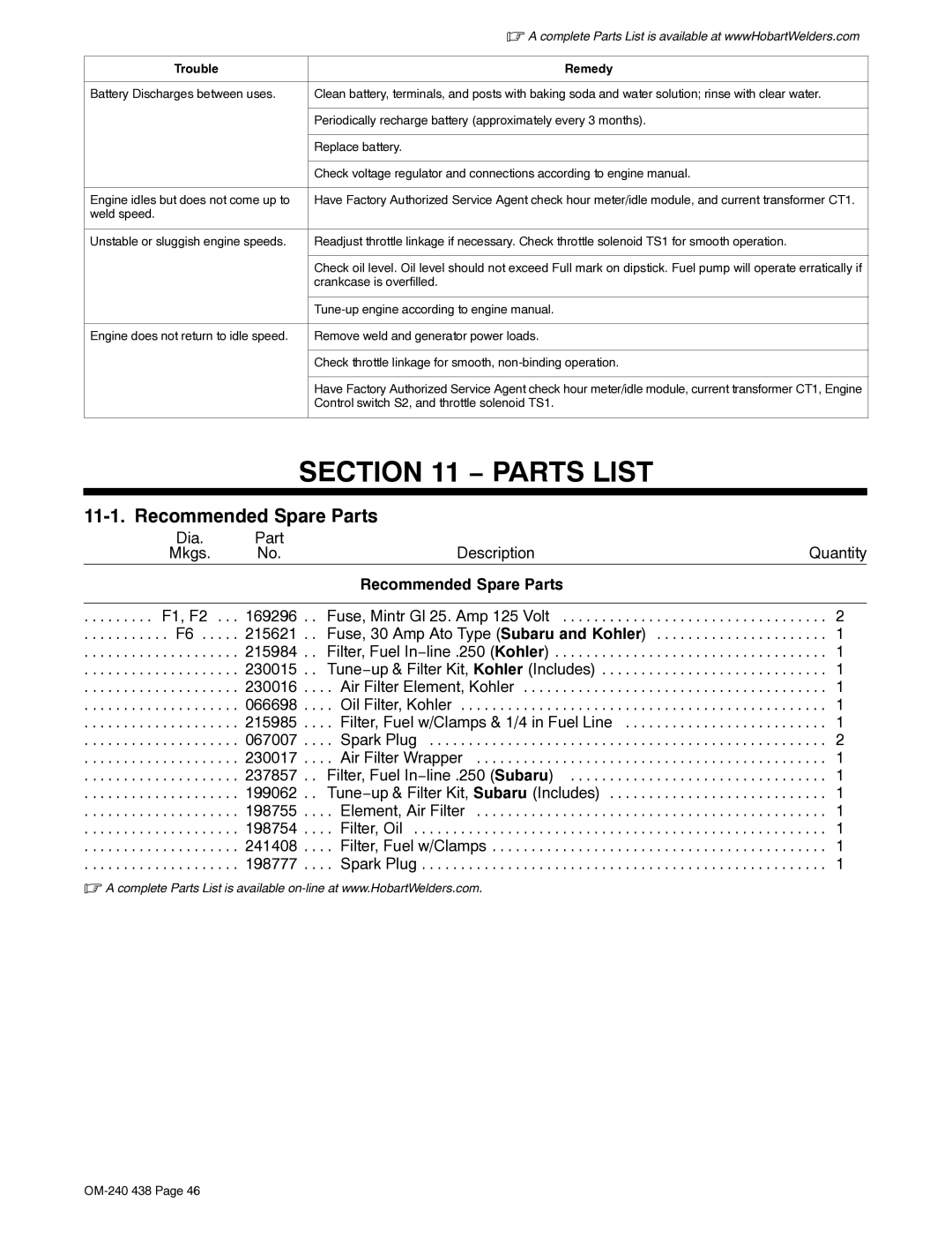 Hobart Welding Products OM-240 438B Parts List, Recommended Spare Parts, Control switch S2, and throttle solenoid TS1 