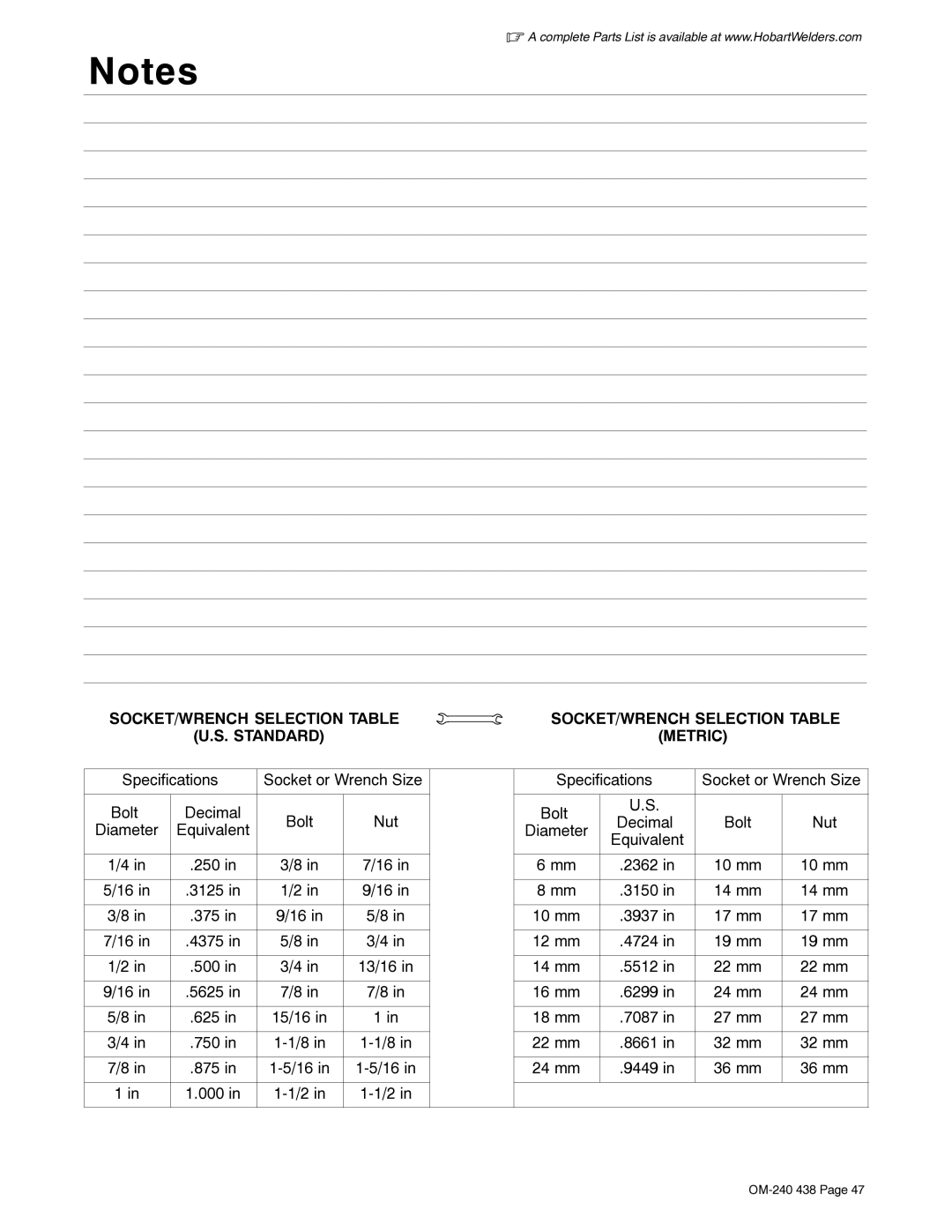 Hobart Welding Products OM-240 438B manual SOCKET/WRENCH Selection Table Standard Metric 